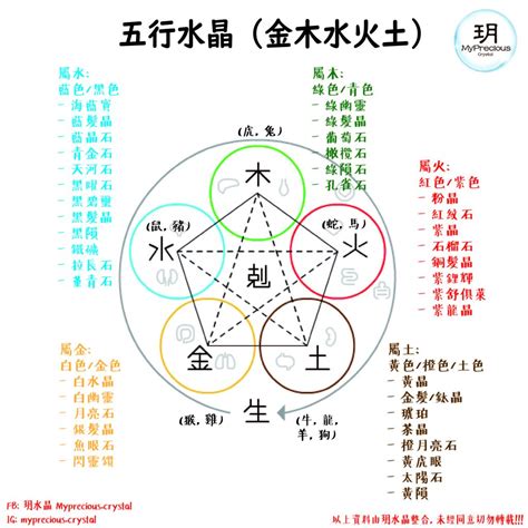 水晶洞五行屬性|一文看清水晶五行屬性篇！水晶五行分類表！ 